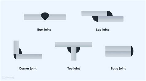 lap welding sheet metal|types welding joints.